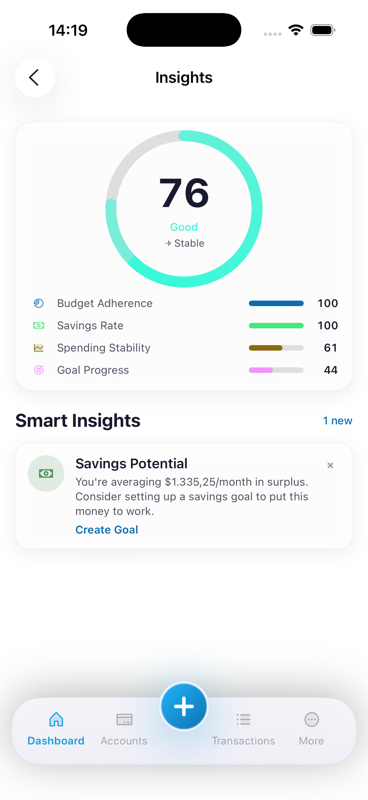 Insights